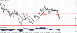 Acciones del Ibex 35: oportunidades y niveles de entrada