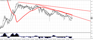 Acciones del Ibex 35: oportunidades y niveles de entrada