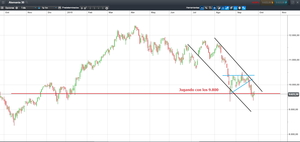 Índices europeos y americanos: subidas que no sirven para nada