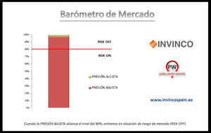 Barómetro de Mercado - Crecimiento Mejor de lo esperado Barómetro de Mercado - Crecimiento Mejor de lo esperado