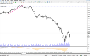 Análisis Técnico: Dax