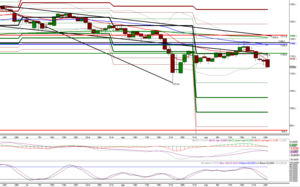 Seguimiento operativa de Venta de Spreads 27 Septiembre 2015