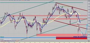 Visión del Ibex35: Del 28/09/15 al 04/10/15 - [Sesgo: Bajista] 