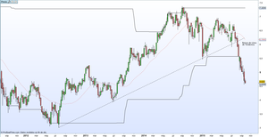 Análisis Santander Septiembre 2015 - Analizando las patas del Ibex