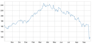 Volkswagen, más allá del fraude