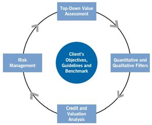 Morgan Stanley Global Fixed Income Opportunities