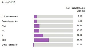 MFS Meridian Global Total Return