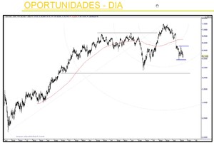 ¿Qué nos depara el mercado en el último trimestre del año? Revisión de valores españoles ¿Qué nos depara el mercado en el último trimestre del año? Revisión de valores españoles