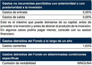 Threadneedle European Select Fund
