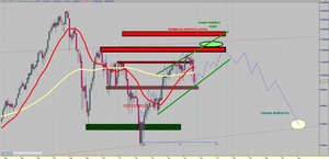 Actualizo ........... Visión para la Proxima Decada del IBEX35....... (2012-2022)