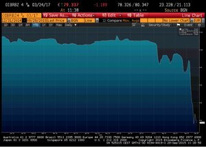 Los niveles de rentabilidad que están alcanzando los bonos de alto rendimiento comienzan a ser atractivos 