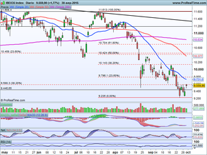 En Zonas de Giro Potencial. Análisis Ibex-35 y Varias Ideas de Inversión