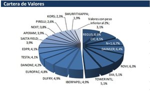 Valentum: Aumenta posiciones en Tower International y CIE Automotive