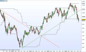 Análisis Repsol Octubre 2015 - Analizando las patas del Ibex35