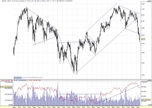 Bueno Qué, ¿Ganamos Dinero con el Ibex?: Estrategias Bbva, Iberdrola, Santander, y, Telefónica.
