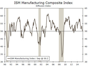 Barómetro de Mercado - ¿Suelo o Rebote Alcista?
