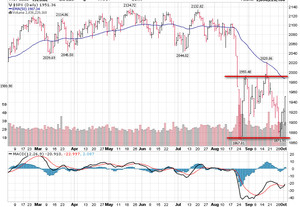 Barómetro de Mercado - ¿Suelo o Rebote Alcista?