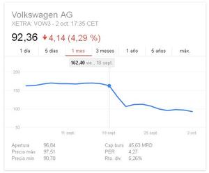 Volkswagen: Die täuschung (el engaño)