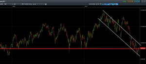 Ibex y Dax: ya está acercándose el momento