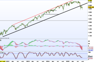 Seguimiento operativa de Venta de Spreads 3 Octubre 2015
