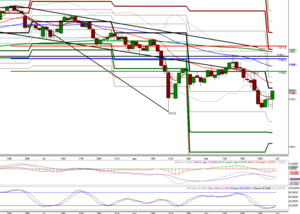 Seguimiento operativa de Venta de Spreads 3 Octubre 2015