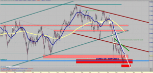 Visión del Ibex35: Del 05/10/15 al 11/09/15 - [Sesgo: NEUTRAL-ALCISTA]