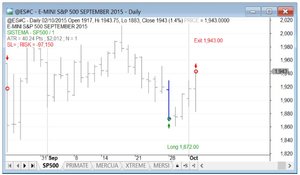 Rebote confirmado y las letras en nuevos máximos