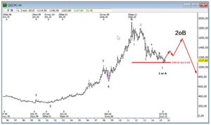 Rebote confirmado y las letras en nuevos máximos