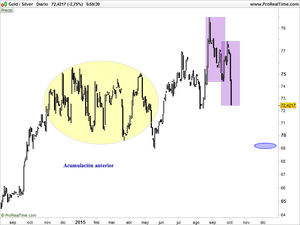 Oro y Plata, a la búsqueda del Tesoro