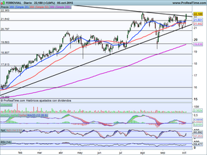 ¿Rebote definitivo o solamente técnico? Ibex-35, Dax, S&P500 y 2 Ideas de Inversión