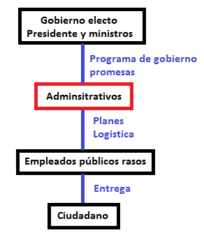 Indignados de Costa Rica frente a la tercermundización