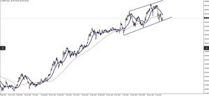 El GBP/JPY en zona de soporte de la tendencia alcista