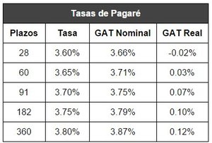 Banco Base: Cuenta Digital, créditos y pagarés