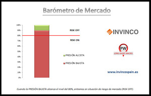 Barómetro de Mercado - Alcoa predice caídas