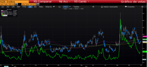 Volatilidad de estos ultimos meses (VIX)