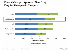 Cash & Biotech - Necesidades de capital en compañías Biotecnológicas. 