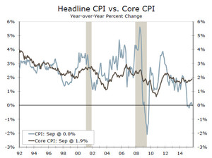 Barómetro de Mercado - Malos Datos de Inflación para Subir Tipos