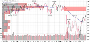 Barómetro de Mercado - Malos Datos de Inflación para Subir Tipos