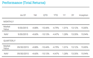 ¿Qué hace un hedge Fund? - Continuamos el análisis de AlphaClone