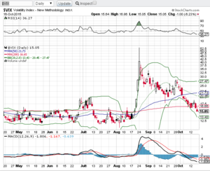 Seguimiento operativa de Venta de Spreads 18 Octubre 2015