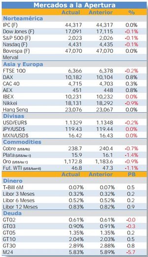 Mercados Atentos al PIB de China