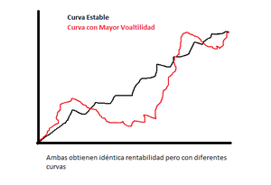 La gestión del riesgo