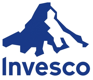 Invesco Pan European High Income