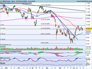 Repsol, Ferrovial, Amadeus.... y Análisis de índices Ibex-35 y Dax xetra