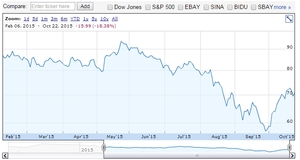 Que esperar el próximo 27 de octubre de los resultados de Ali Baba (BABA)