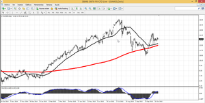 Resumen del Webinar: Trading en el Ibex 35 oportunidad en acciones españolas