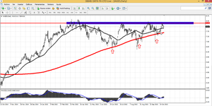 Resumen del Webinar: Trading en el Ibex 35 oportunidad en acciones españolas