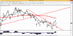 Resumen del Webinar: Trading en el Ibex 35 oportunidad en acciones españolas