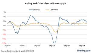 Salimos de Zona de Riesgo - RISK ON
