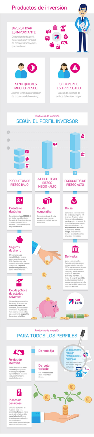 ¿En qué productos podemos diversificar nuestra inversión?